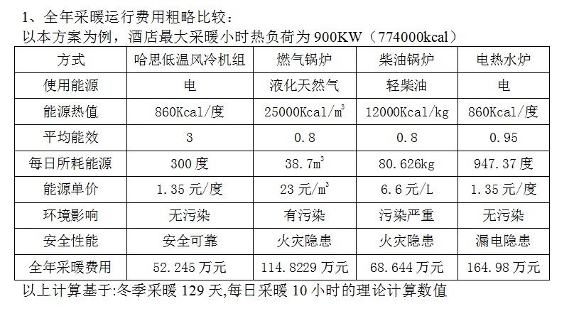 用戶問：換了個空氣能熱泵之后，其實際的運行費用是多少？