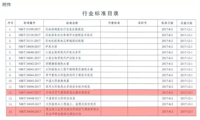 空氣源熱泵熱水兩項新標準將今年12月1日起實施