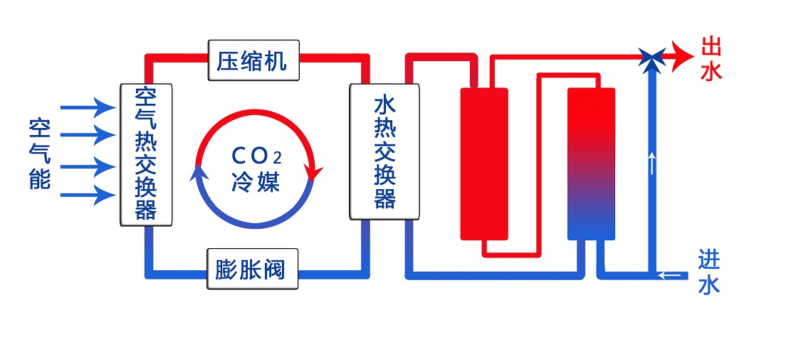 空氣能熱水器的能效等級：它到底能節能多少