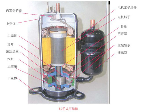 熱泵知識 空氣能熱水器壓機配件解剖圖