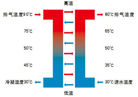 直熱式空氣源熱泵熱水機的工作原理