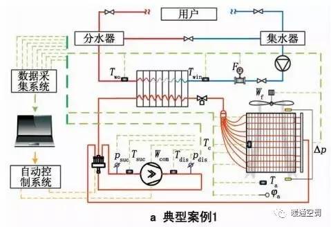 空氣源熱泵在北京地區全工況運行的關鍵問題及應對策略