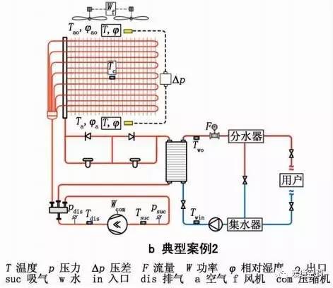 空氣源熱泵在北京地區全工況運行的關鍵問題及應對策略