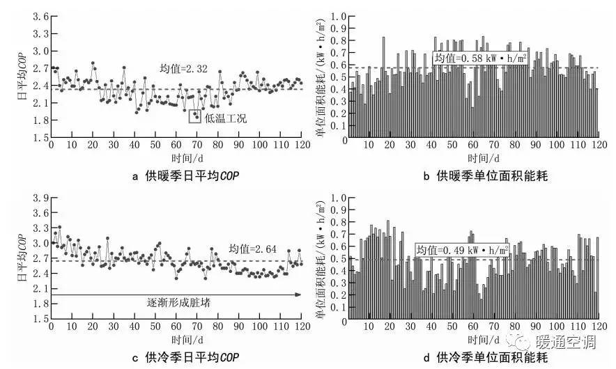 空氣源熱泵在北京地區全工況運行的關鍵問題及應對策略