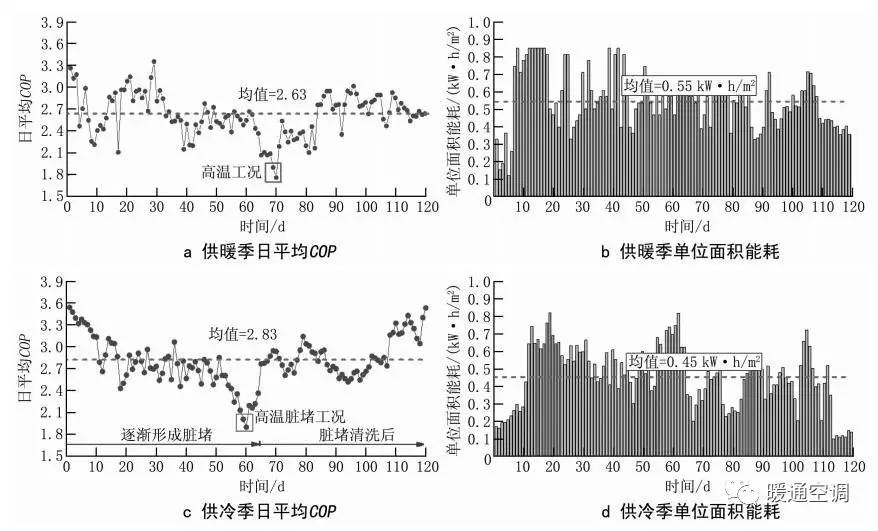 空氣源熱泵在北京地區全工況運行的關鍵問題及應對策略