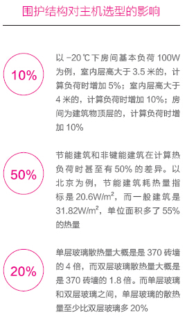 影響采暖機組選型的因素有哪些？