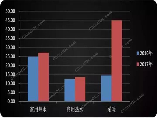 除采暖領域的迅猛發展，高溫熱泵烘干也迎發展新機遇