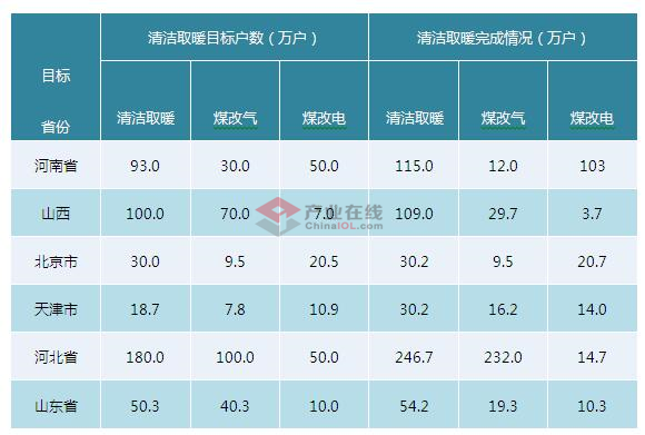 清潔采暖改造中空氣源熱泵的機遇