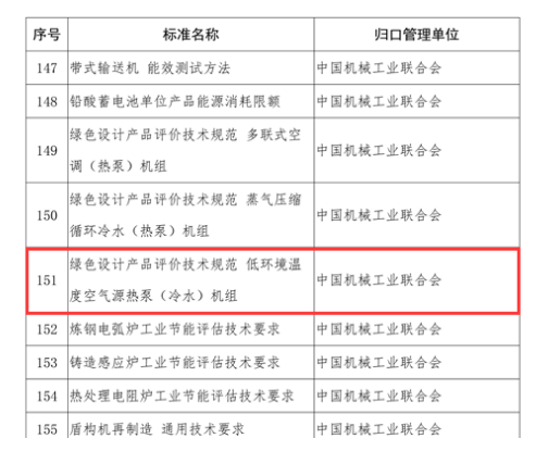 低溫空氣源熱泵與節能掛鉤，受消費者好評