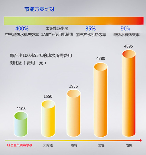 哈思為您講解人們對空氣能采暖的一些常見誤解