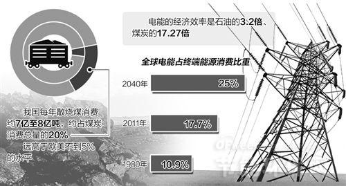 河南下發煤改電實施方案，鼓勵推廣空氣能熱泵的應用