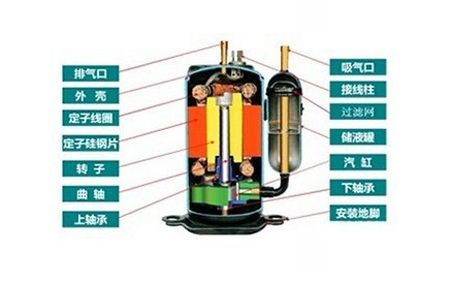 熱泵壓縮機卡缸故障的原因解析