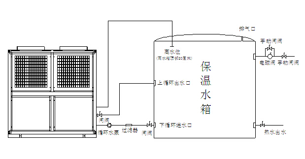 商用空氣能熱泵水箱要如何清洗？