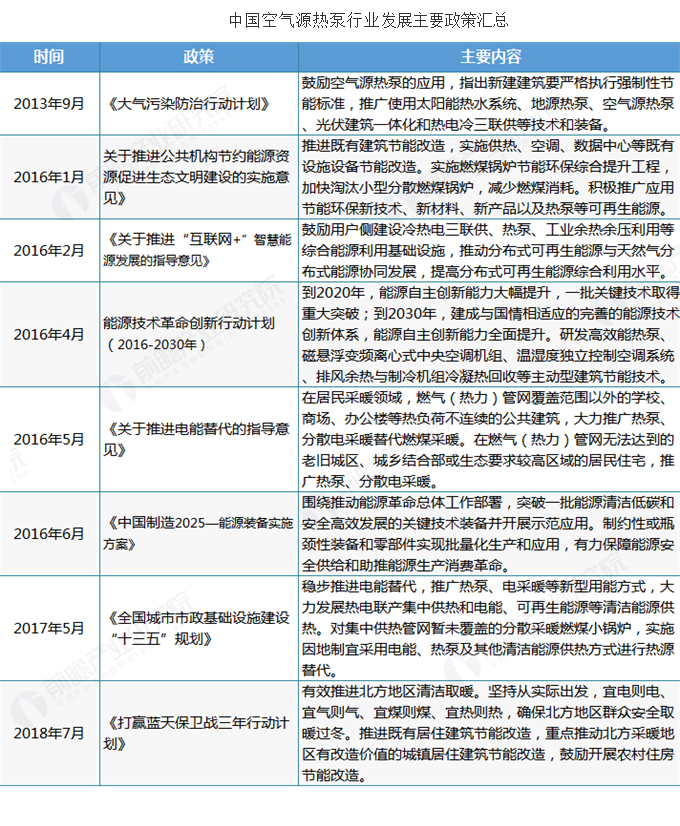 空氣源熱泵產業分析：行業發展未來可期