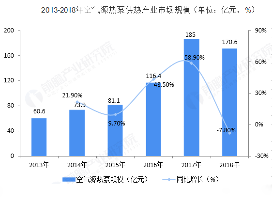 空氣源熱泵產業分析：行業發展未來可期