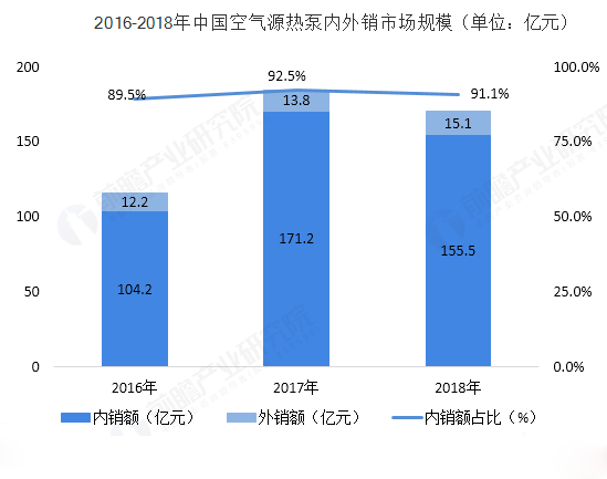 空氣源熱泵產業分析：行業發展未來可期