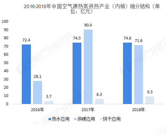 空氣源熱泵產業分析：行業發展未來可期