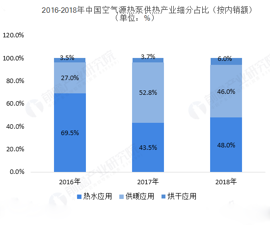 空氣源熱泵產業分析：行業發展未來可期