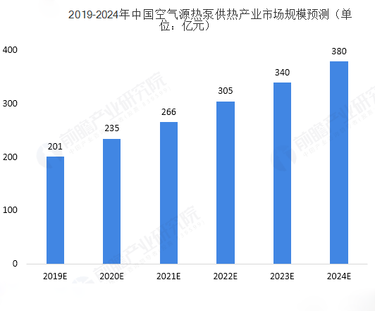 空氣源熱泵產業分析：行業發展未來可期