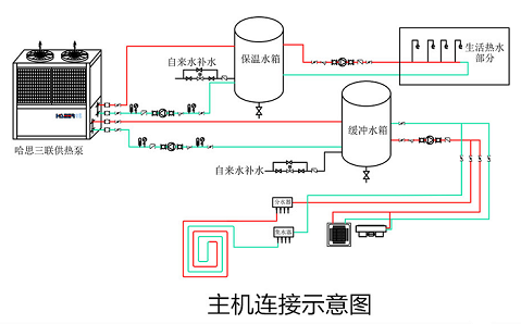 企業積極布局多聯供，空氣源熱泵以北方取暖為主