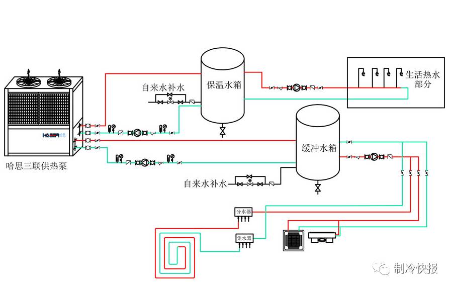 空調采暖不舒服？燃氣爆炸，熱水器觸電......那就用這臺熱泵三聯供吧！