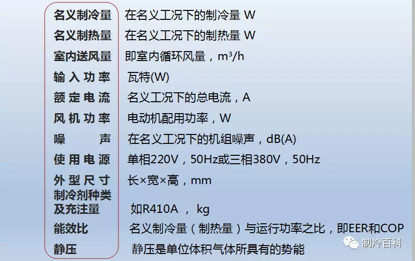 一分鐘了解“中央空調熱泵”