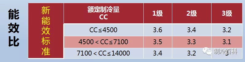 一分鐘了解“中央空調熱泵”