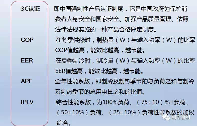 一分鐘了解“中央空調熱泵”