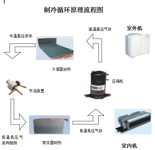 一分鐘了解“中央空調熱泵”