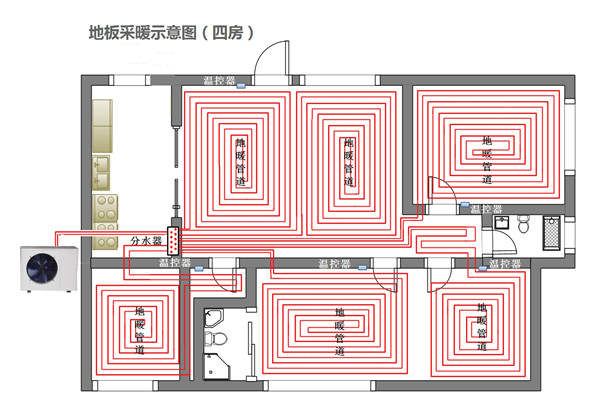 暖氣片更改為地暖需要四點保證