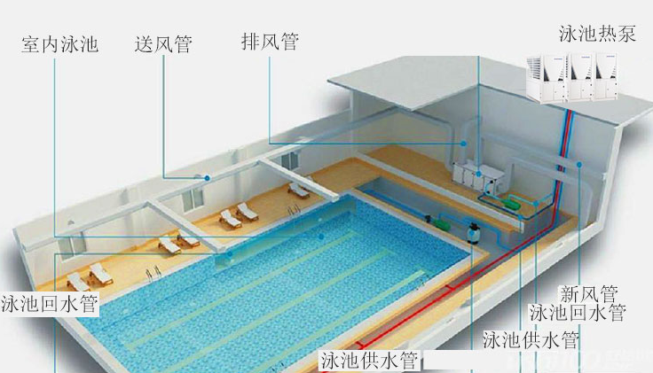 哈思泳池熱泵熱水機組 完美解決現代泳池恒溫難題