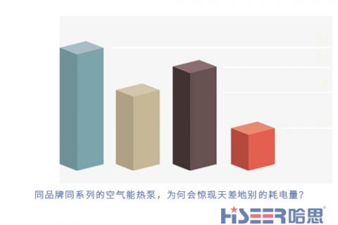 同品牌同系列的空氣能熱泵，為何會驚現天差地別的耗電量？