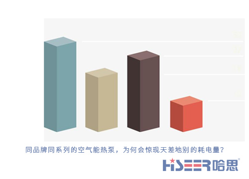 同品牌同系列的空氣能熱泵，為何會驚現天差地別的耗電量？