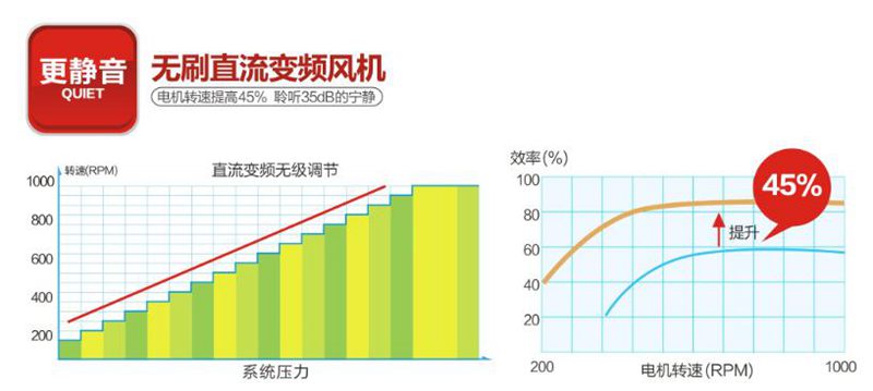 空氣能熱泵為什么要做降噪處理