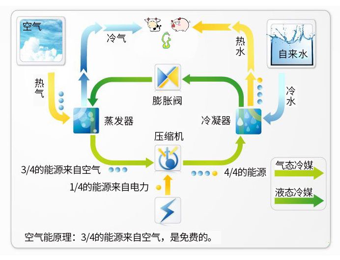 產品小科普：水源熱泵、地源熱泵、空氣源熱泵，這三者到底誰省錢？