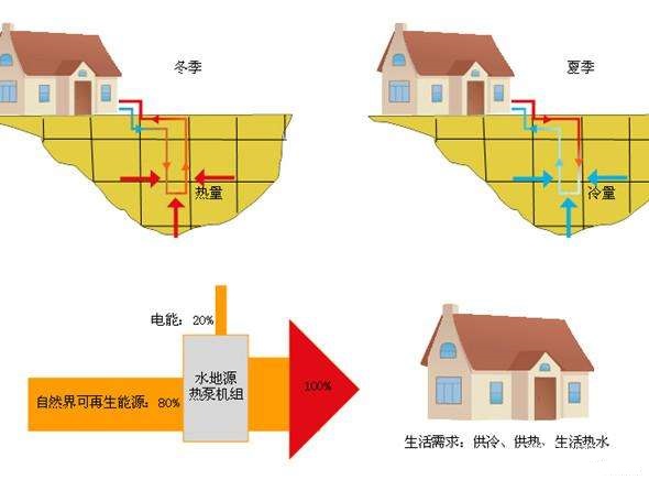 產品小科普：水源熱泵、地源熱泵、空氣源熱泵，這三者到底誰省錢？