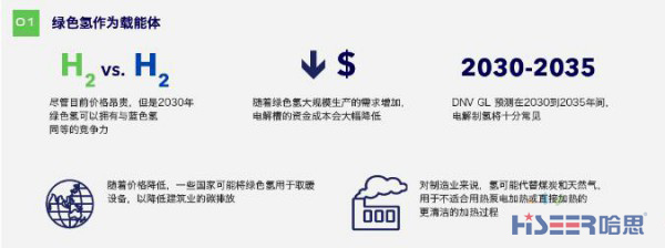 這三種新興技術未來十年將顯著提高能源轉型速度