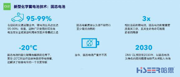 這三種新興技術未來十年將顯著提高能源轉型速度