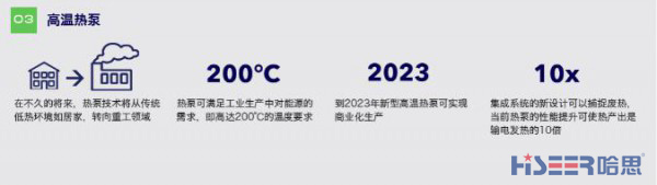 這三種新興技術未來十年將顯著提高能源轉型速度