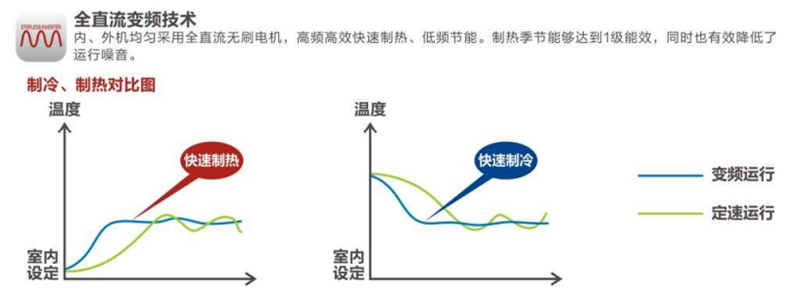 什么是空氣能變頻冷暖兩聯供