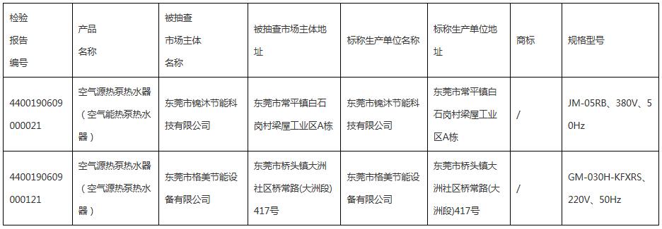 2019年度空氣源熱泵熱水機（器）產品質量監督抽查情況