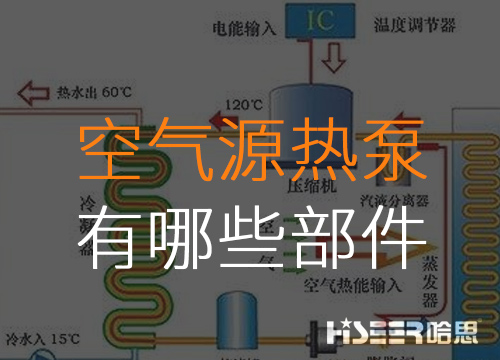 空氣源熱泵主要由哪些部件組成？