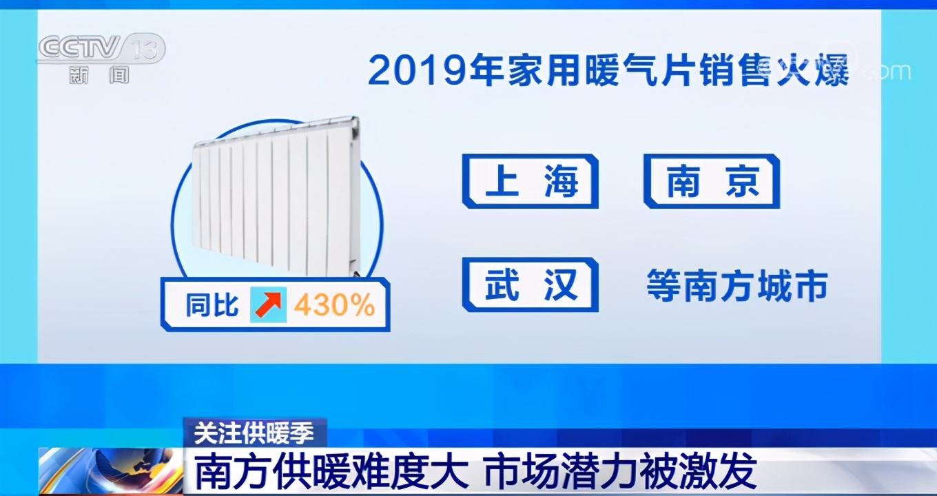 家用暖氣片銷售火爆，呼聲高漲的背后，南方供暖潛力或被激發