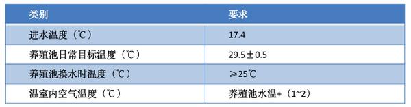 走近暖通工程案例實地 助力甲魚之鄉特色產業發展 四季沐歌成養殖戶得力助手