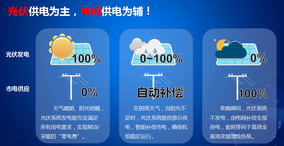 全新的機遇！慧聰暖通采購大會太原站哈思攜光伏直驅熱泵引爆全場！