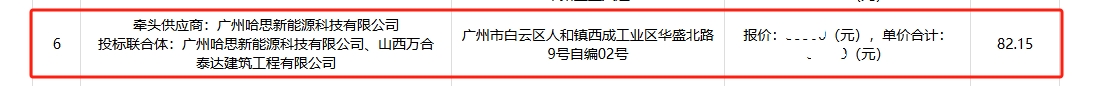 實力展現，哈思中標山西絳縣“煤改電”項目